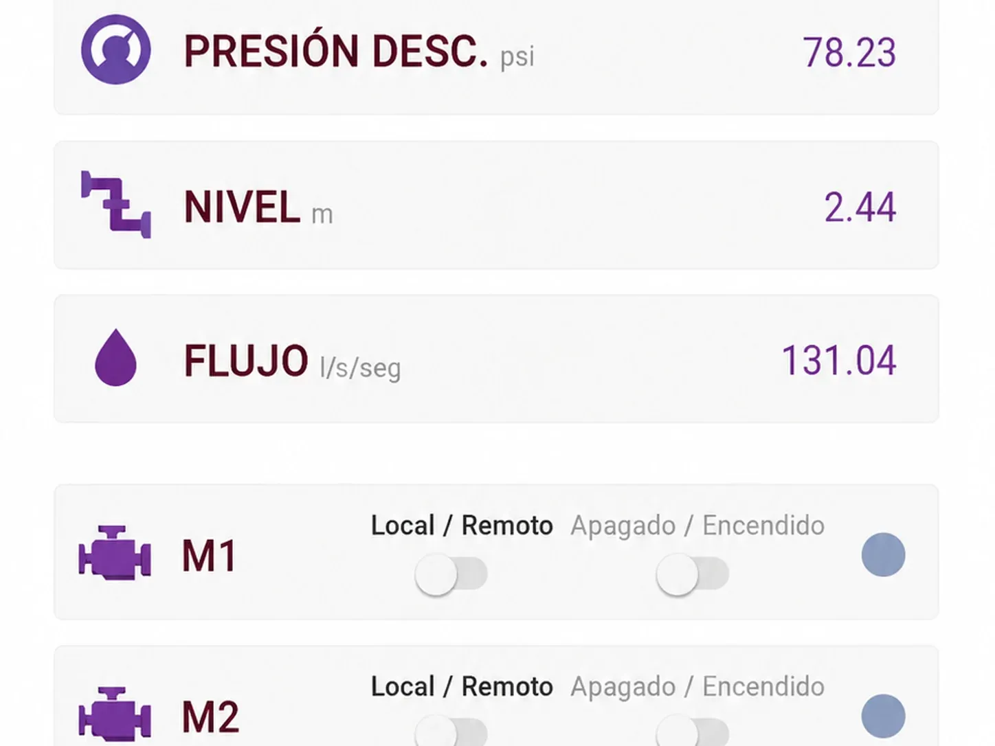 Supervisión remota vía aplicación web y móvil para acueductos
