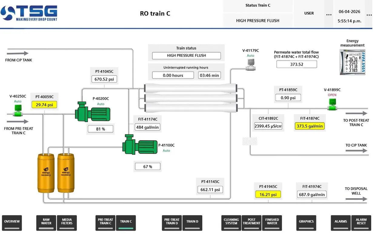 Interfaz HMI y supervisión de proceso industrial